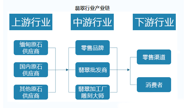 2022中国翡翠市场的现状及未来趋势预测分析