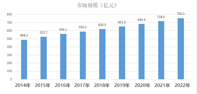 翡翠行业市场分析