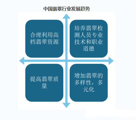 中国翡翠行业发展趋势